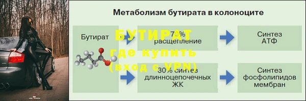 дистиллят марихуана Алексин